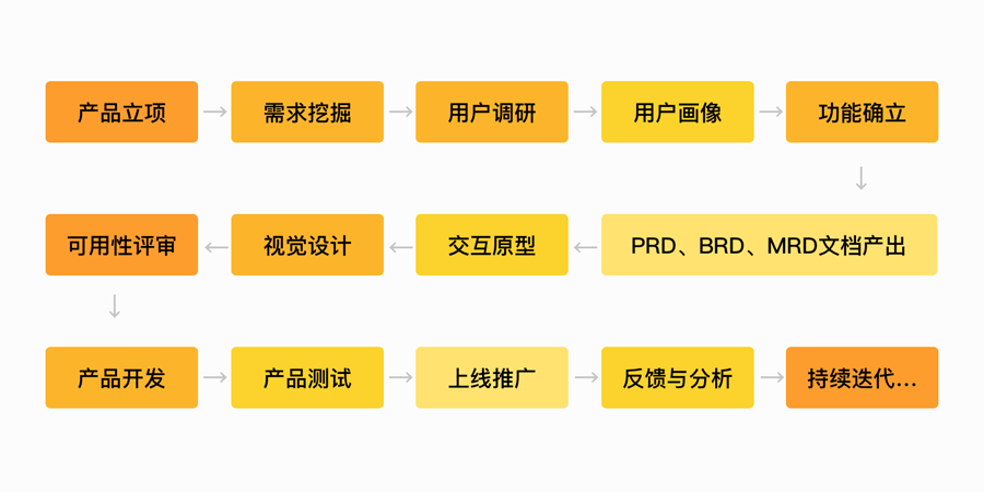 零乱べ断情殇 第4页