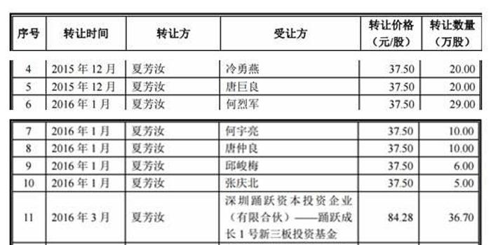 78岁老太减持2.5亿股股票引发市场热议