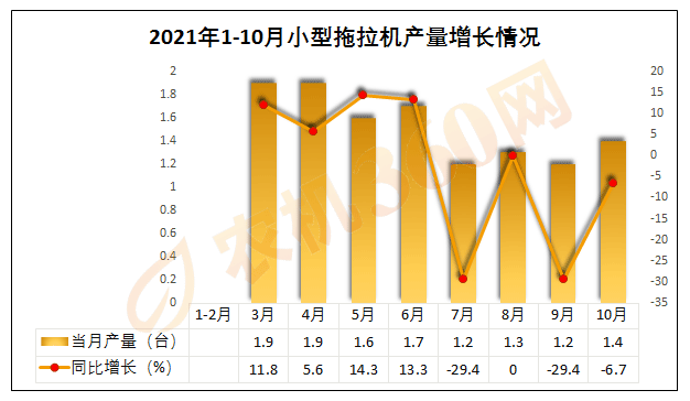 金秋十月拖拉机市场数据发布，揭示行业最新动态