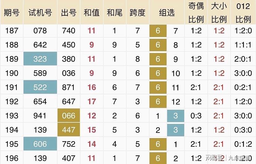 新澳今晚开奖结果查询,数据导向设计方案_复古版93.587