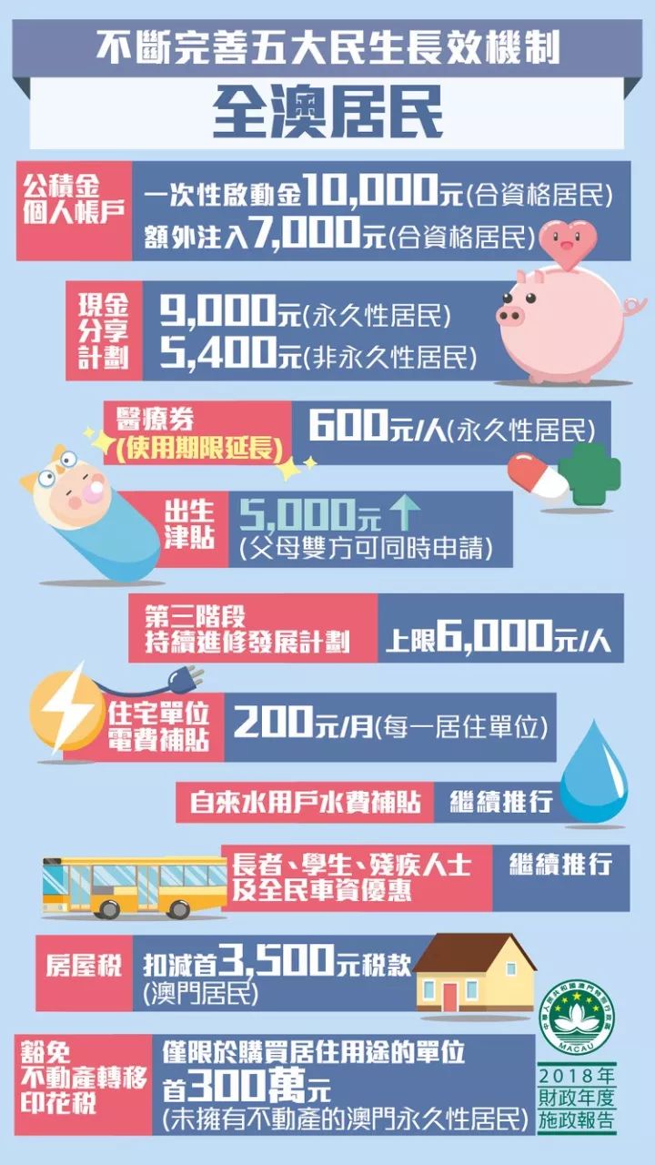 澳门钱多多最准的资料,合理决策执行审查_手游版44.606