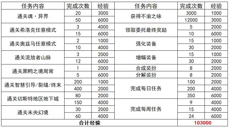 2024新奥历史开奖记录表一,创新策略推广_复刻款32.462