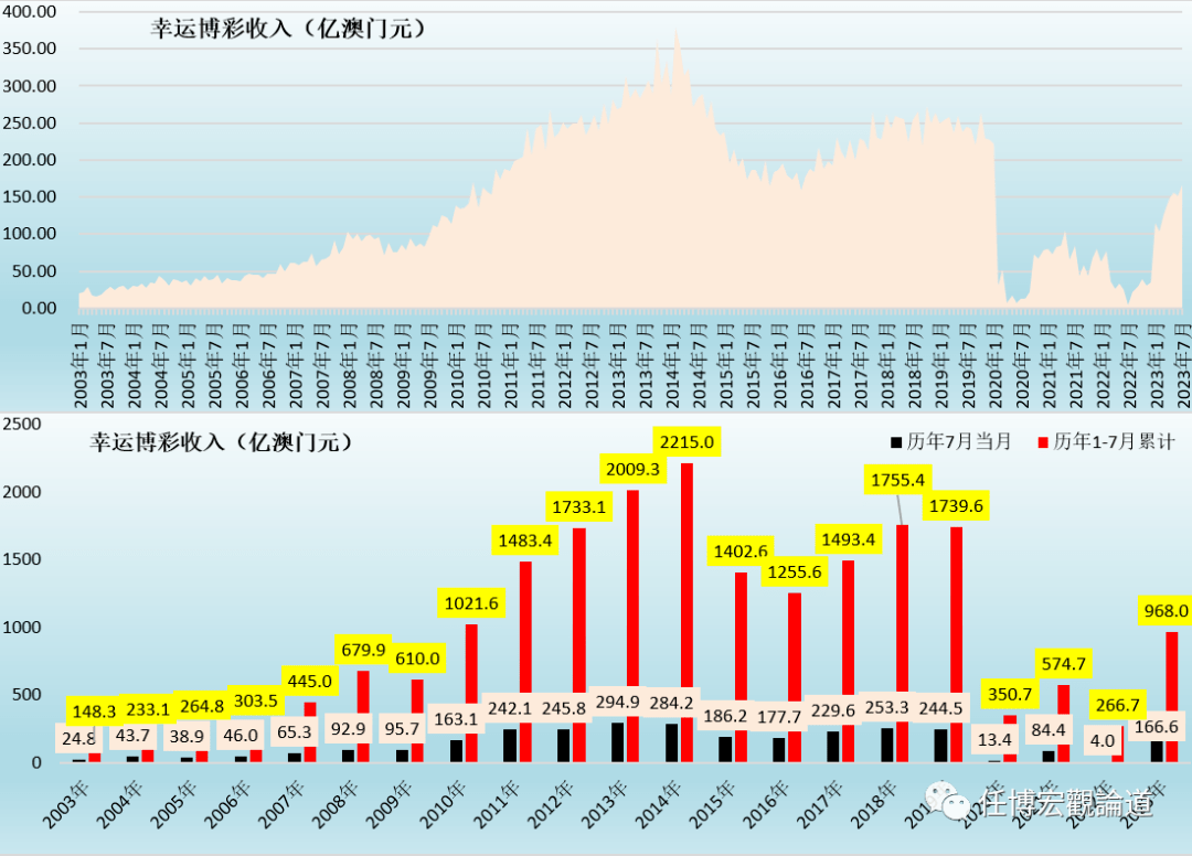 2024年新澳门开奖结果查询,实地分析数据应用_5DM88.251