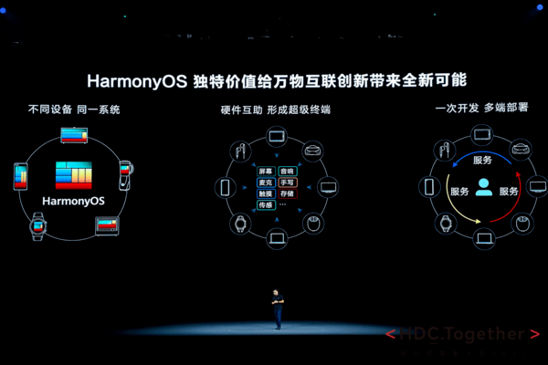 77777888888,理性解答解释落实_HarmonyOS96.606