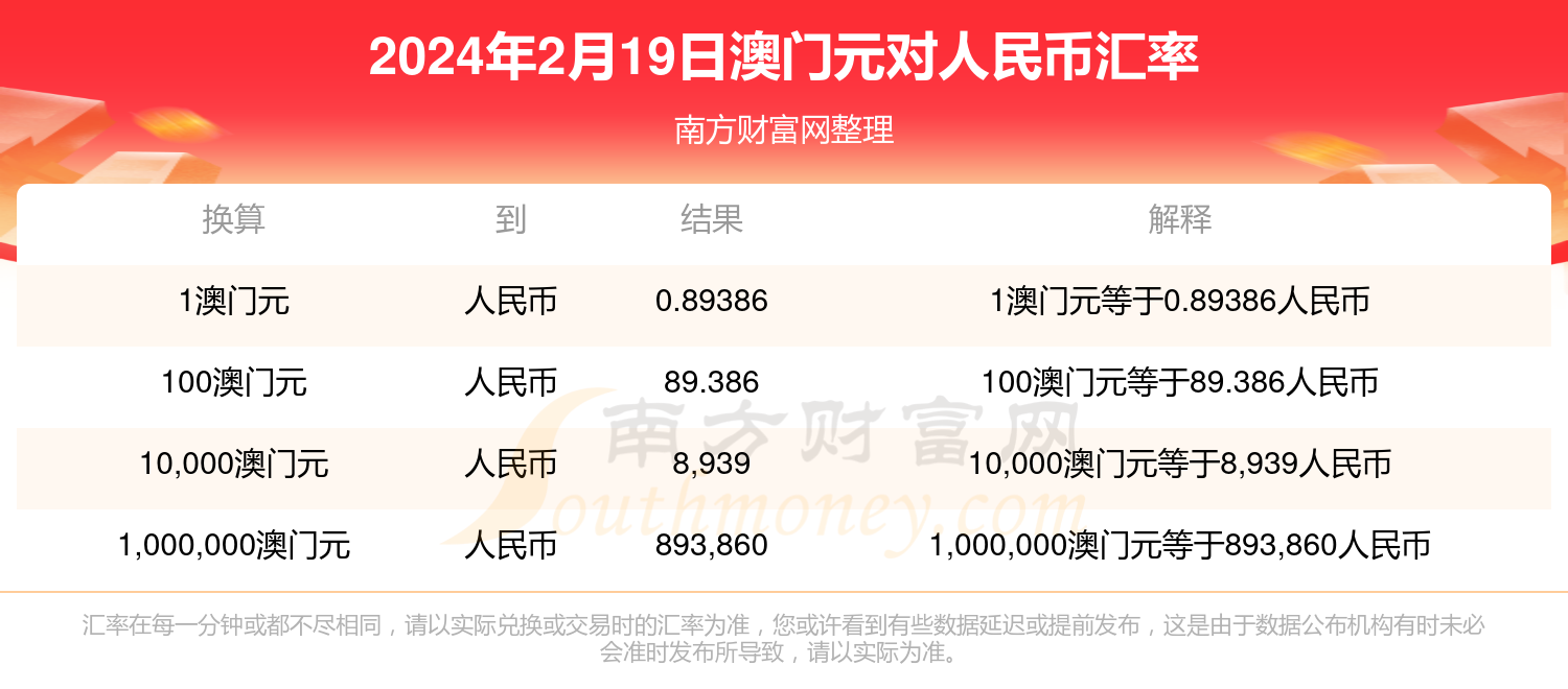 2024状元红澳门资料,收益成语分析落实_4K36.295