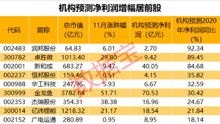 遗失那温柔 第3页