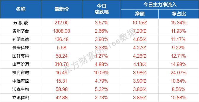 2024澳门天天六开好彩,标准化流程评估_Plus57.67