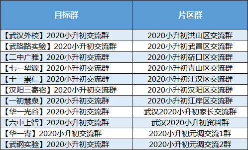 医疗服务 第256页