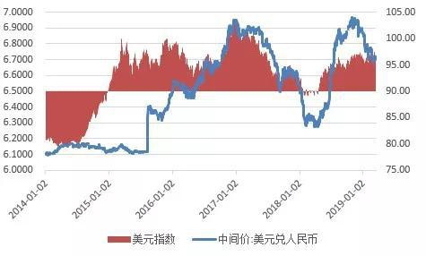 人民币兑美元中间价调整25点，影响及前景展望