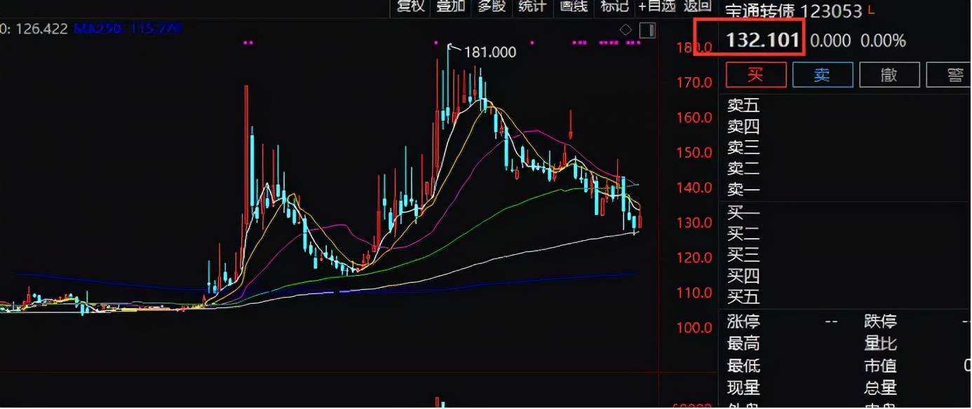 可转债强赎现象增多背后的深度分析与思考