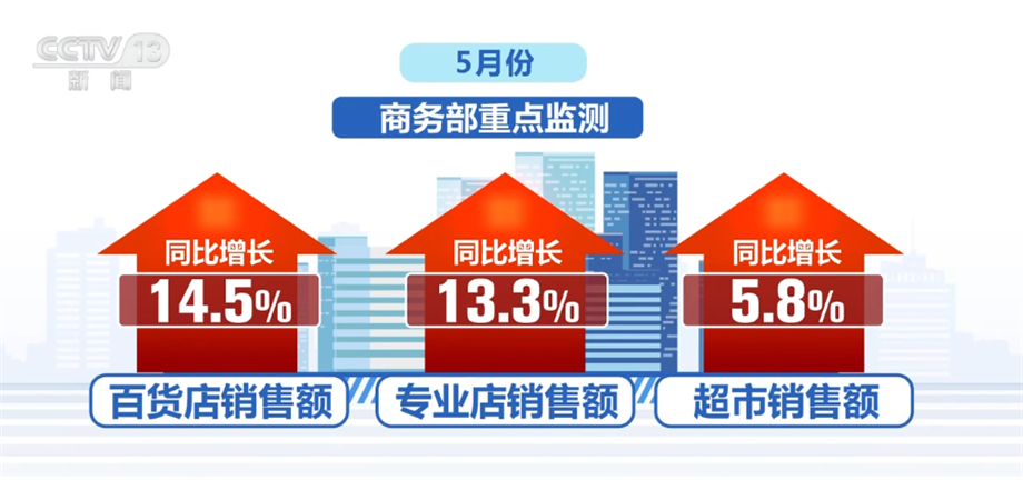 十月消费增长亮点深度解析，四组数据揭示增长趋势