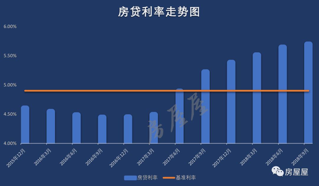 揭秘房贷利率下调后月供增多的原因解析