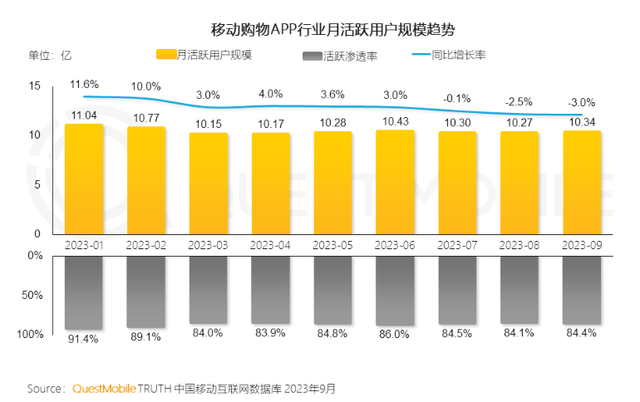 快手实现流量增长三大策略