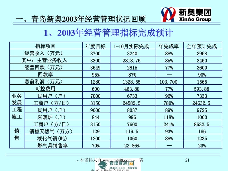 新奥最快最准免费资料,准确资料解释落实_AR11.956