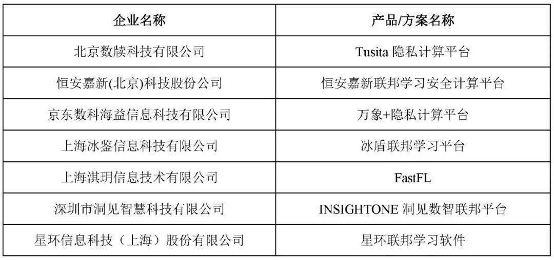 新澳门最新开奖结果记录历史查询,结构化推进计划评估_Console46.576