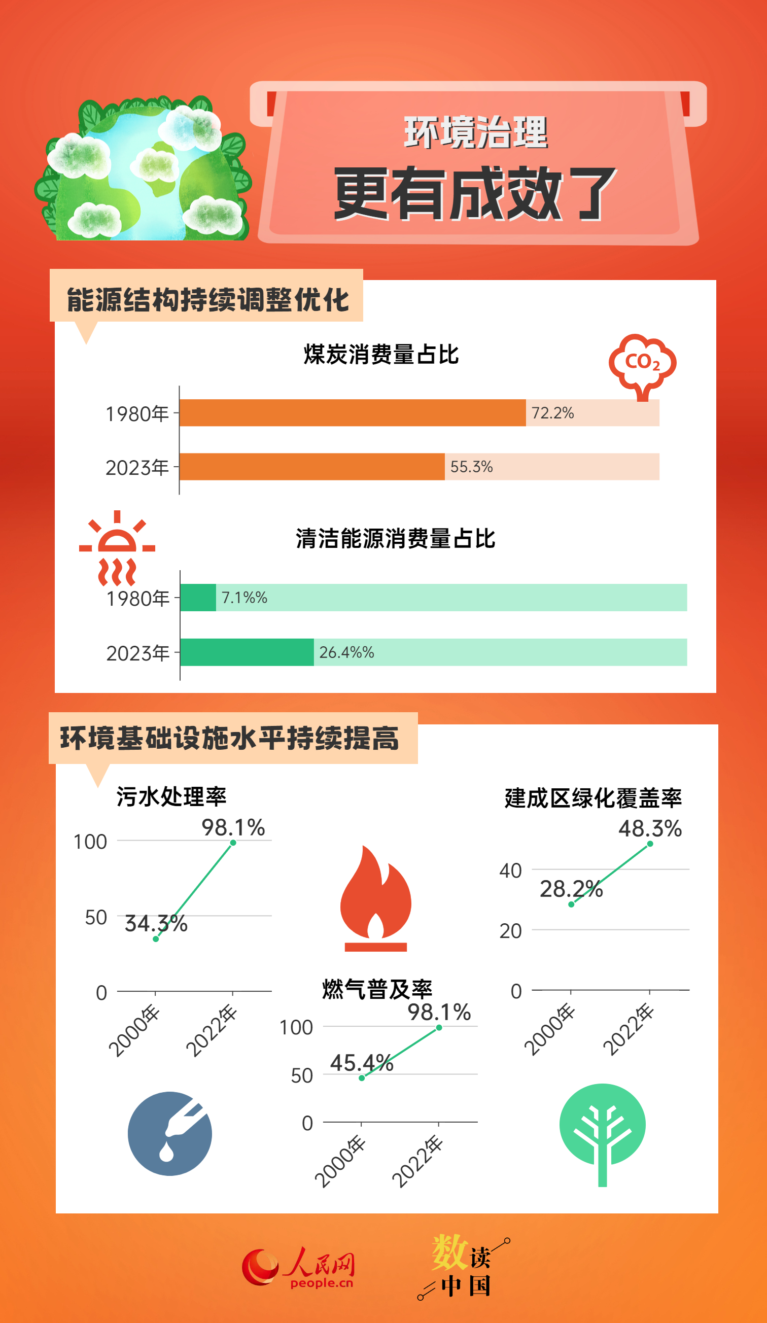 澳门正版资料大全免费噢采资,数据整合实施方案_6DM30.677