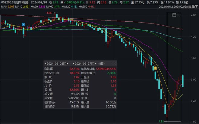 广东二站4796cc,预测分析解释定义_超级版92.792