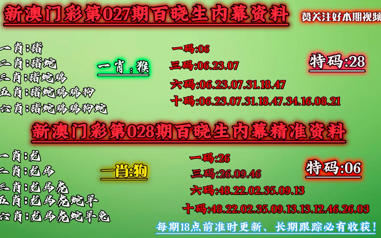 澳门今晚必中一肖一码准确9995,最新答案解释定义_iPhone23.91