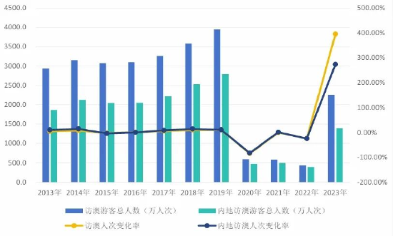 2024新澳门历史开奖记录查询结果,深层设计数据策略_SP34.179