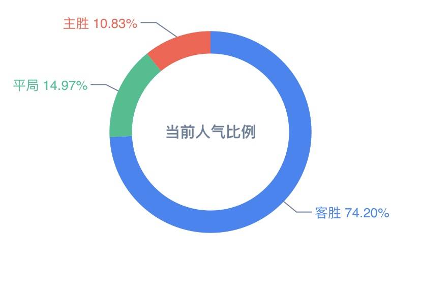 新奥彩资料长期免费公开,数据整合实施_D版74.896