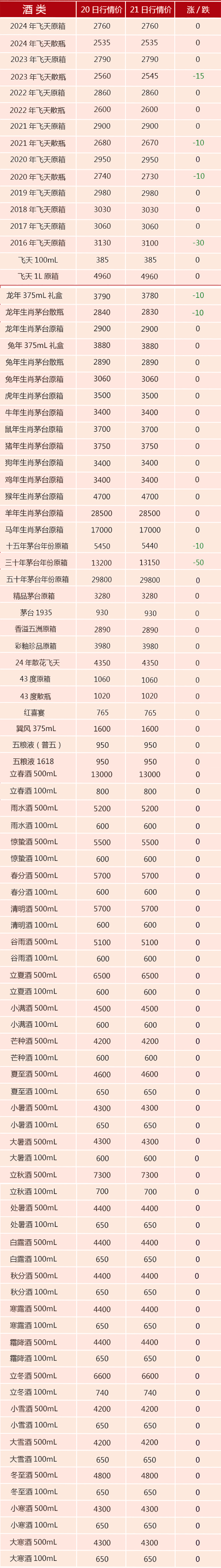 2024年茅台最新价目表,动态词语解释落实_XP44.690