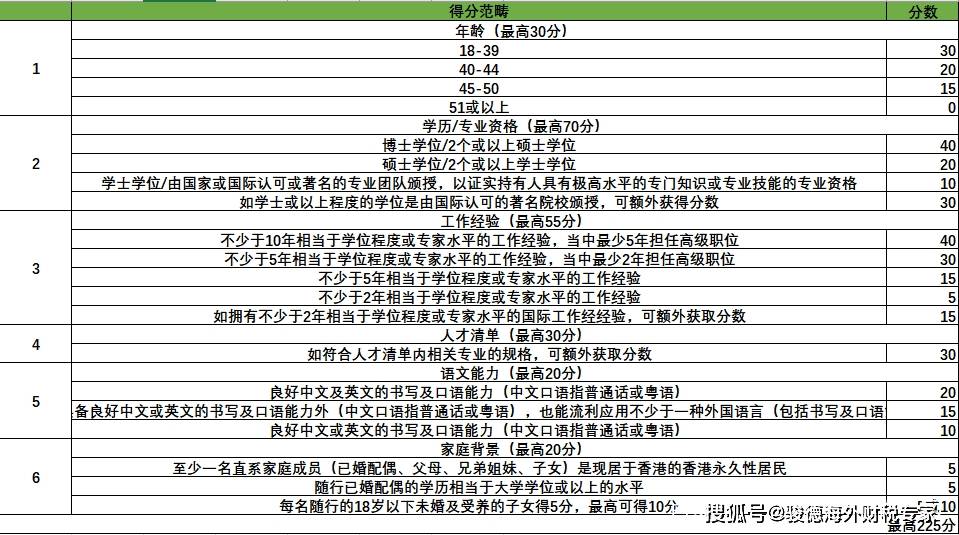 二四六香港管家婆生肖表,定性评估说明_Gold34.573