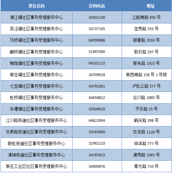 新奥门资料大全正版资料2024年免费下载,深度应用策略数据_Advance75.15