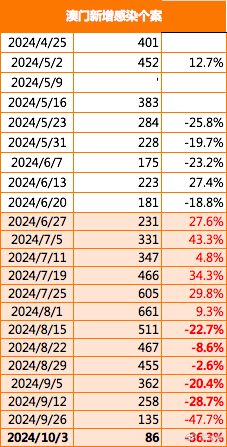 2024新澳门正版免费资本车,准确资料解释落实_基础版86.644