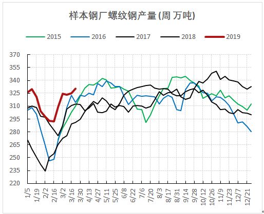 星河漫游 第3页