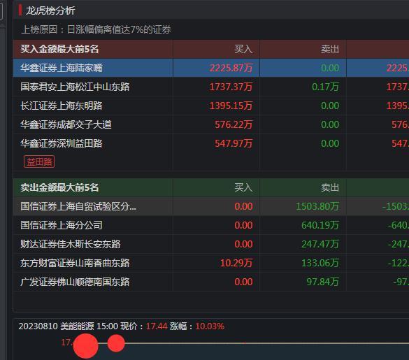 膳食营养 第254页