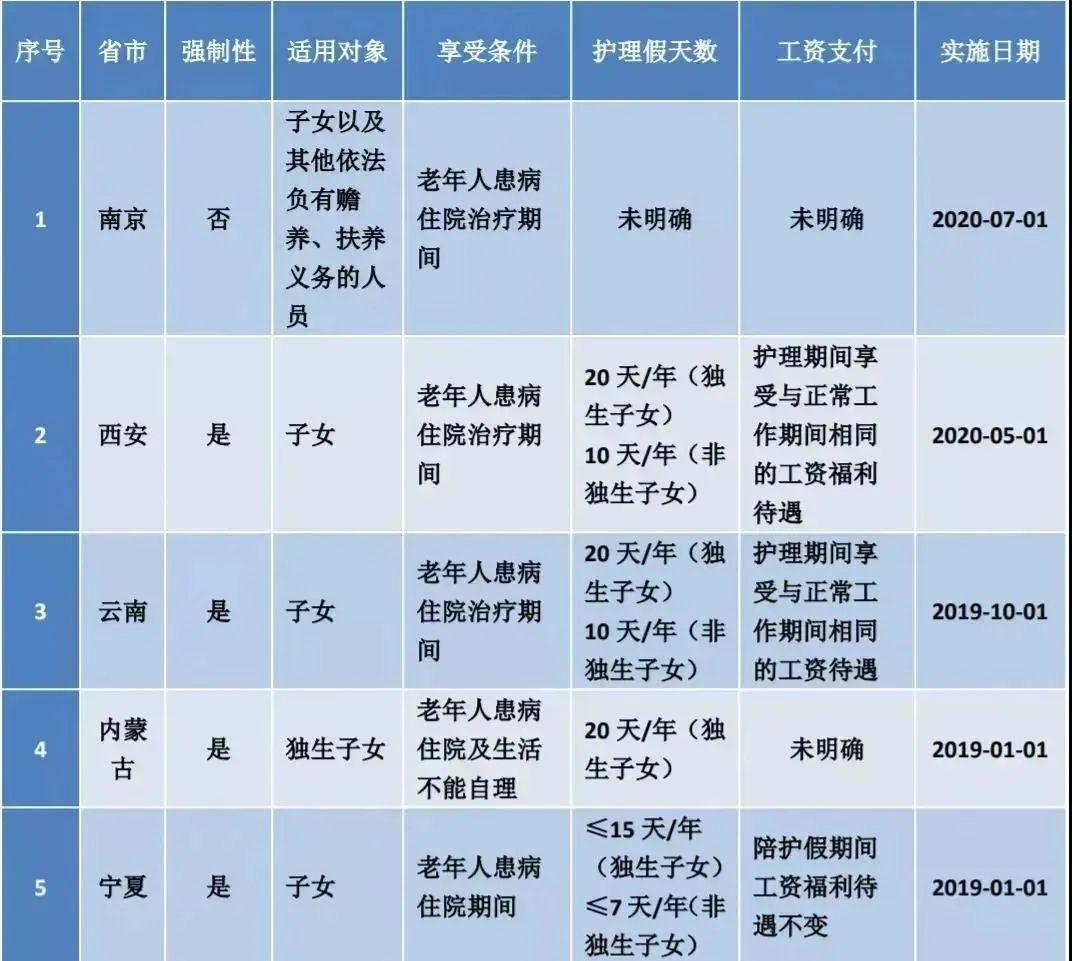 全国婚假排行榜背后的文化与社会差异探寻