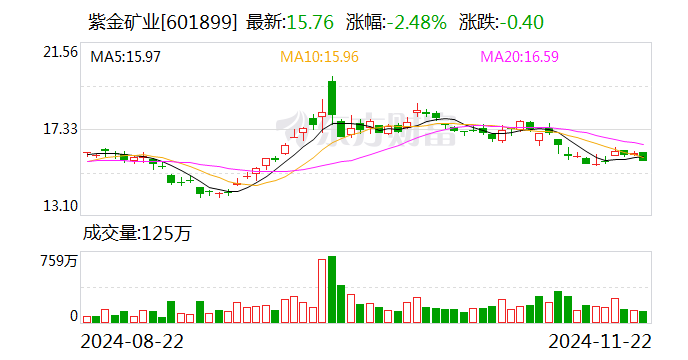 紫金矿业黄金珠宝新篇章，铸就行业典范，开启崭新历程