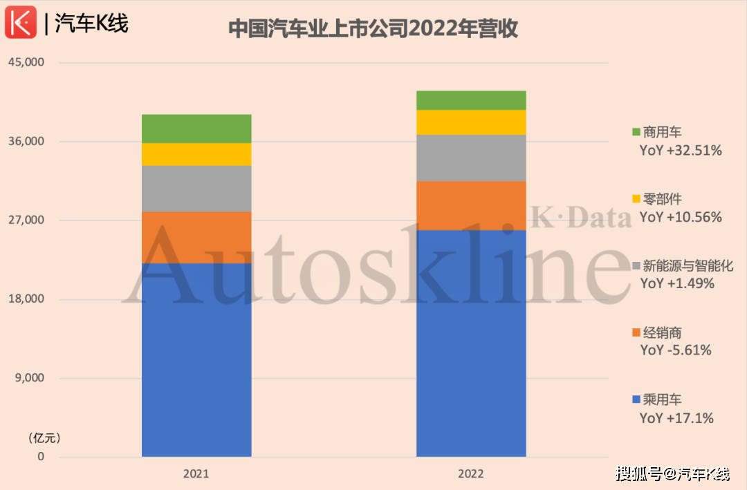 乘用车品牌盈利现状，挑战与机遇并存，仅三家实现盈利