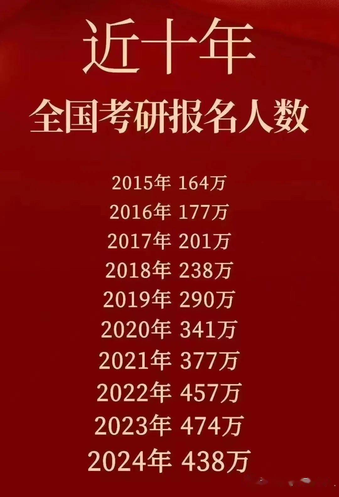 考研报名人数下降背后的原因深度解读，社会变迁与年轻人的多元选择路径