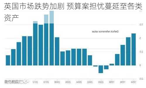 美国再现英国小型预算危机，财政紧缩的挑战与解决之道