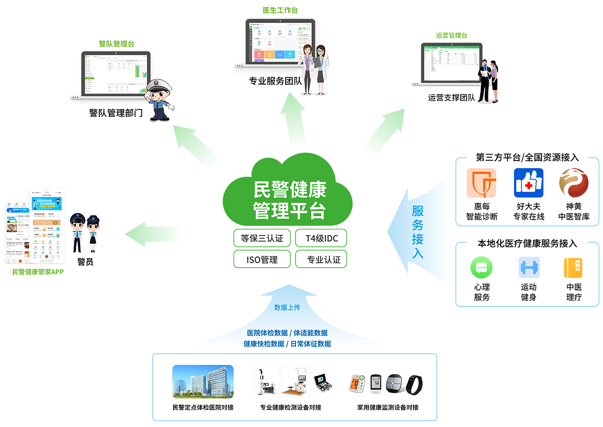 系统健康监控，保障运行稳定性的核心要素