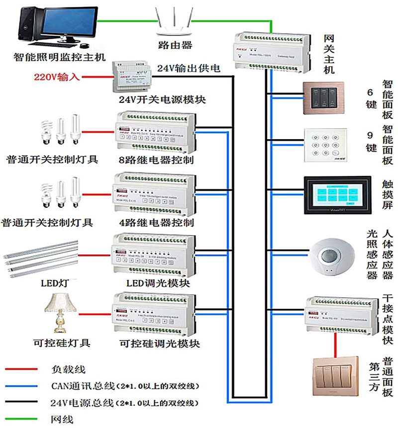 灯具智控系统，重塑照明科技新篇章