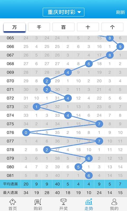 白小姐一肖一码100正确,权威评估解析_专属款80.384