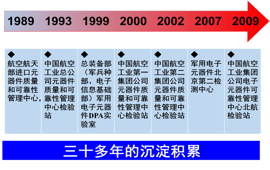 冰忆飘雪 第3页