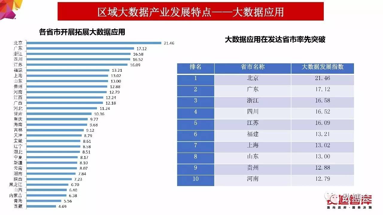 新澳2024年精准资料,科学数据评估_Advance98.967