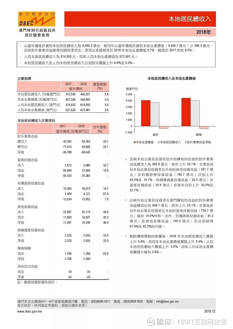 新澳门最新开奖记录查询第28期,时代资料解释落实_理财版64.344