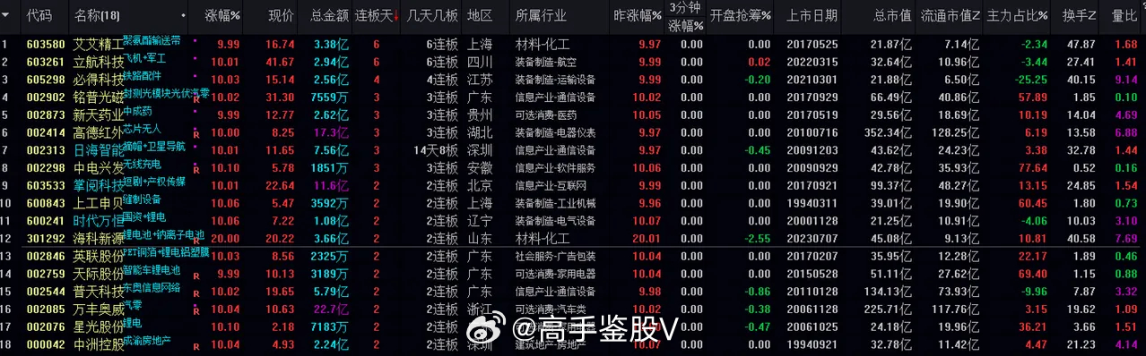 新澳门三中三码精准100%,深入解析数据设计_Device20.388