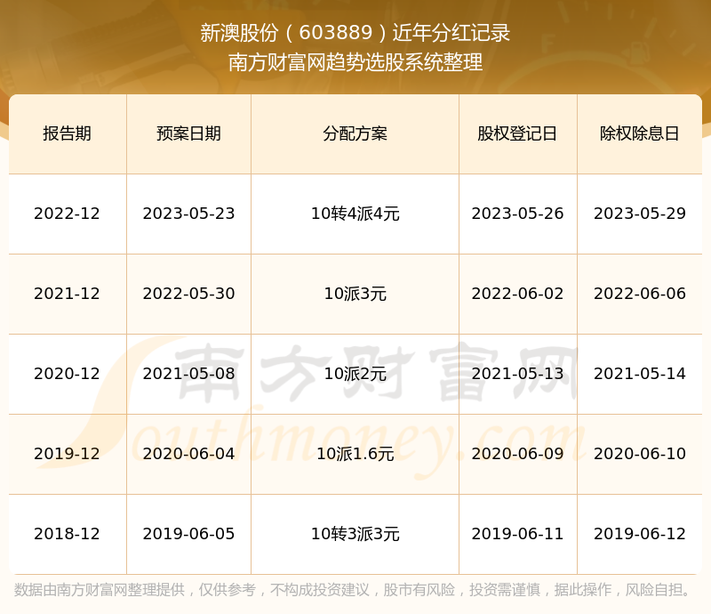 新澳2024正版资料免费公开,精细设计方案_免费版75.577