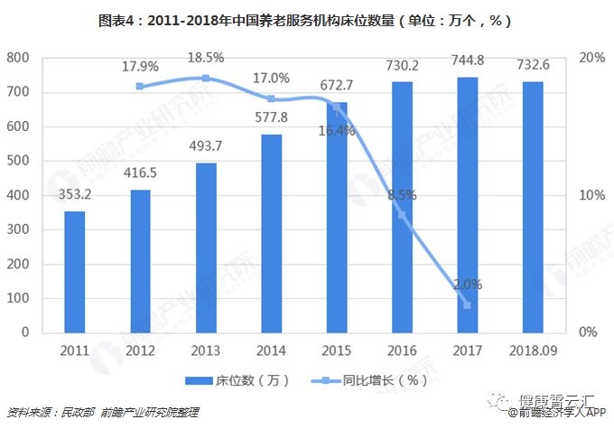 社区养老现状概览与未来发展前景展望