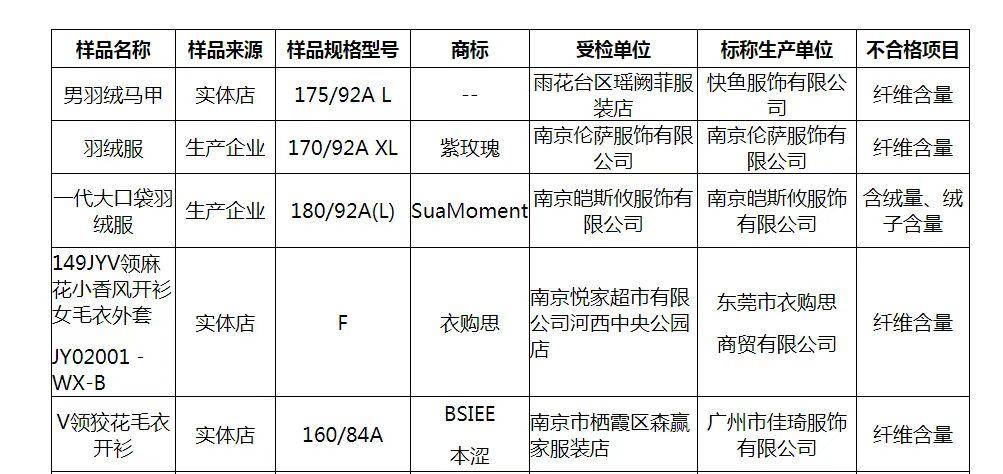 羽绒服含绒量深度解析，零含绒量羽绒服的挑战与应对策略