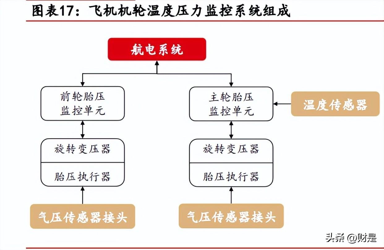 我国民航轮胎生产线投产，创新、发展与前景展望