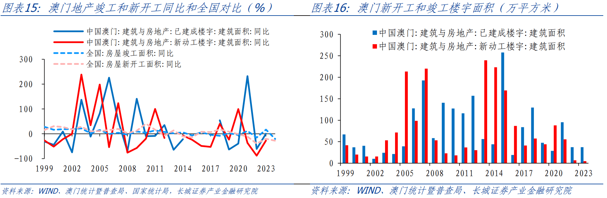 澳门内部最准资料澳门,实地调研解释定义_2DM78.35