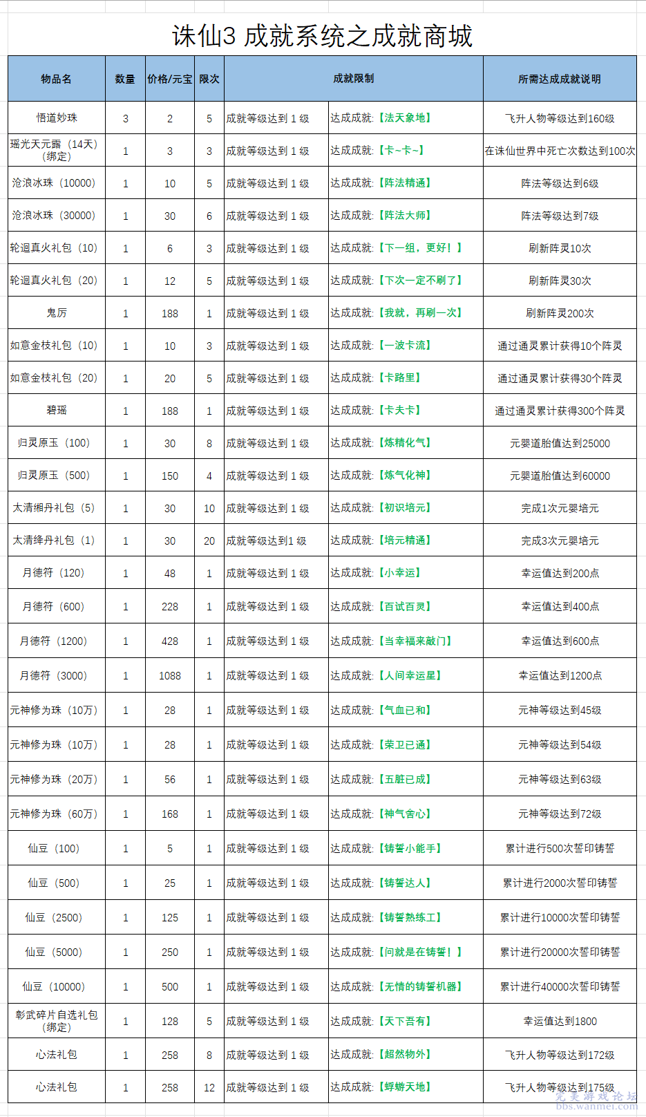 新澳天天开奖资料大全最新54期129期,完善系统评估_HT41.273