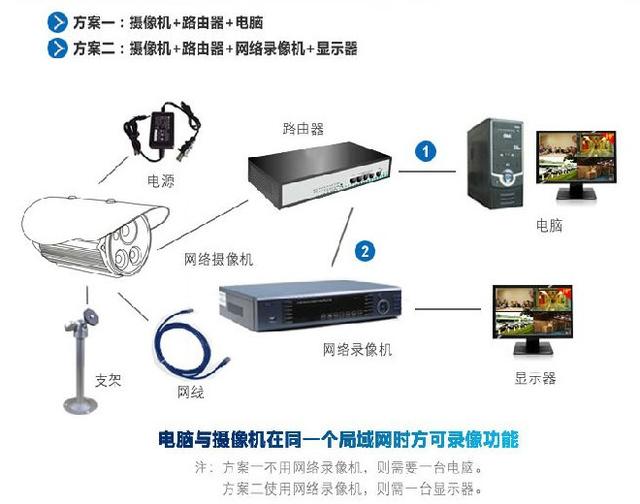 监控摄像头连接手机，详细步骤与操作指南