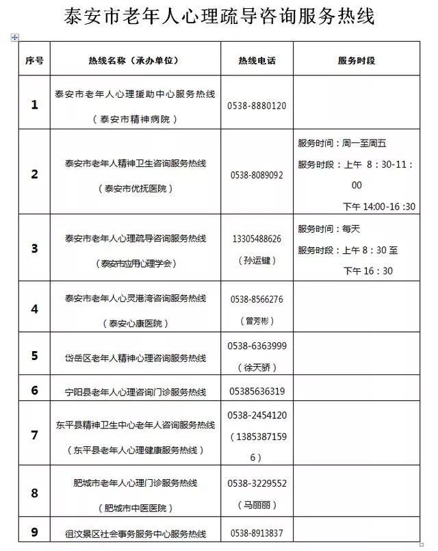 老年人心理疏导简报，关爱心灵，护航晚年生活